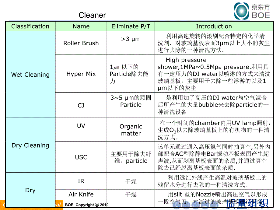 Cell工艺介绍.ppt_第4页