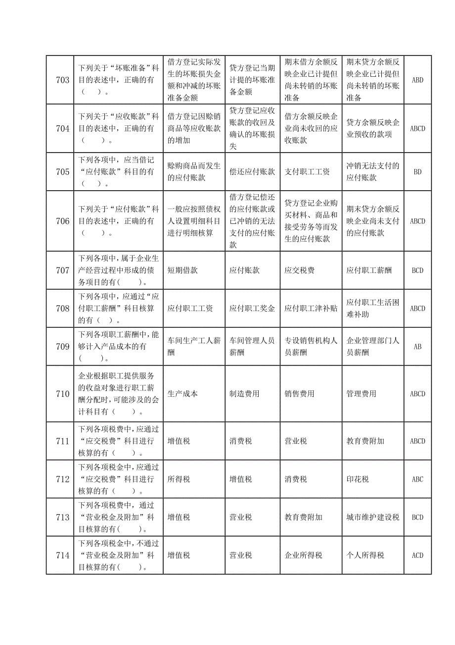 会计基础题库-8.doc_第5页