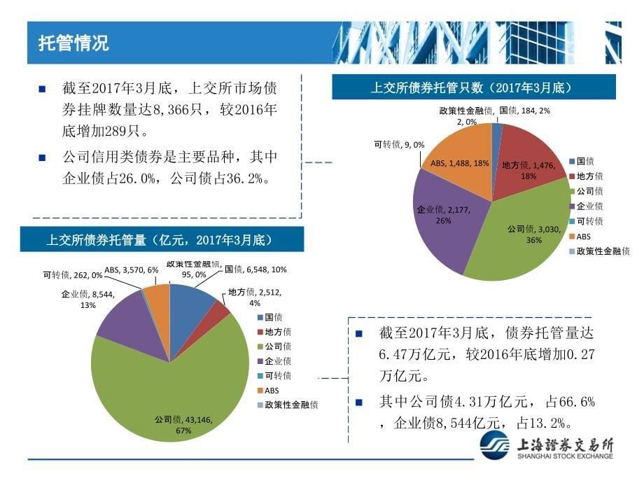 地方债在上交所发行业务介绍_第5页