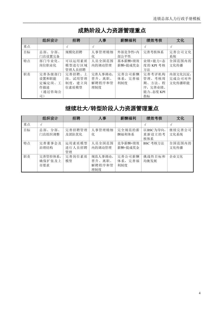 人力行政手册范本_第5页