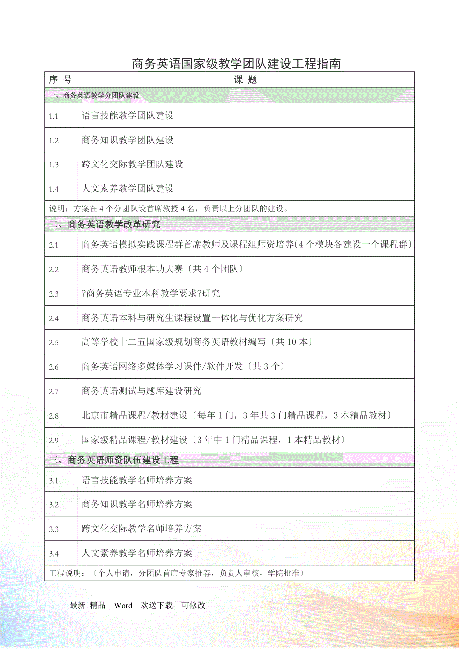 商务英语国家级教学团队建设项目指南_第1页