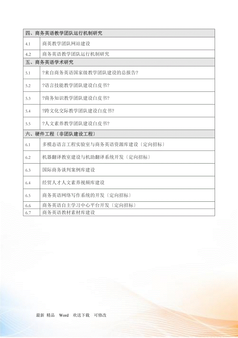 商务英语国家级教学团队建设项目指南_第2页