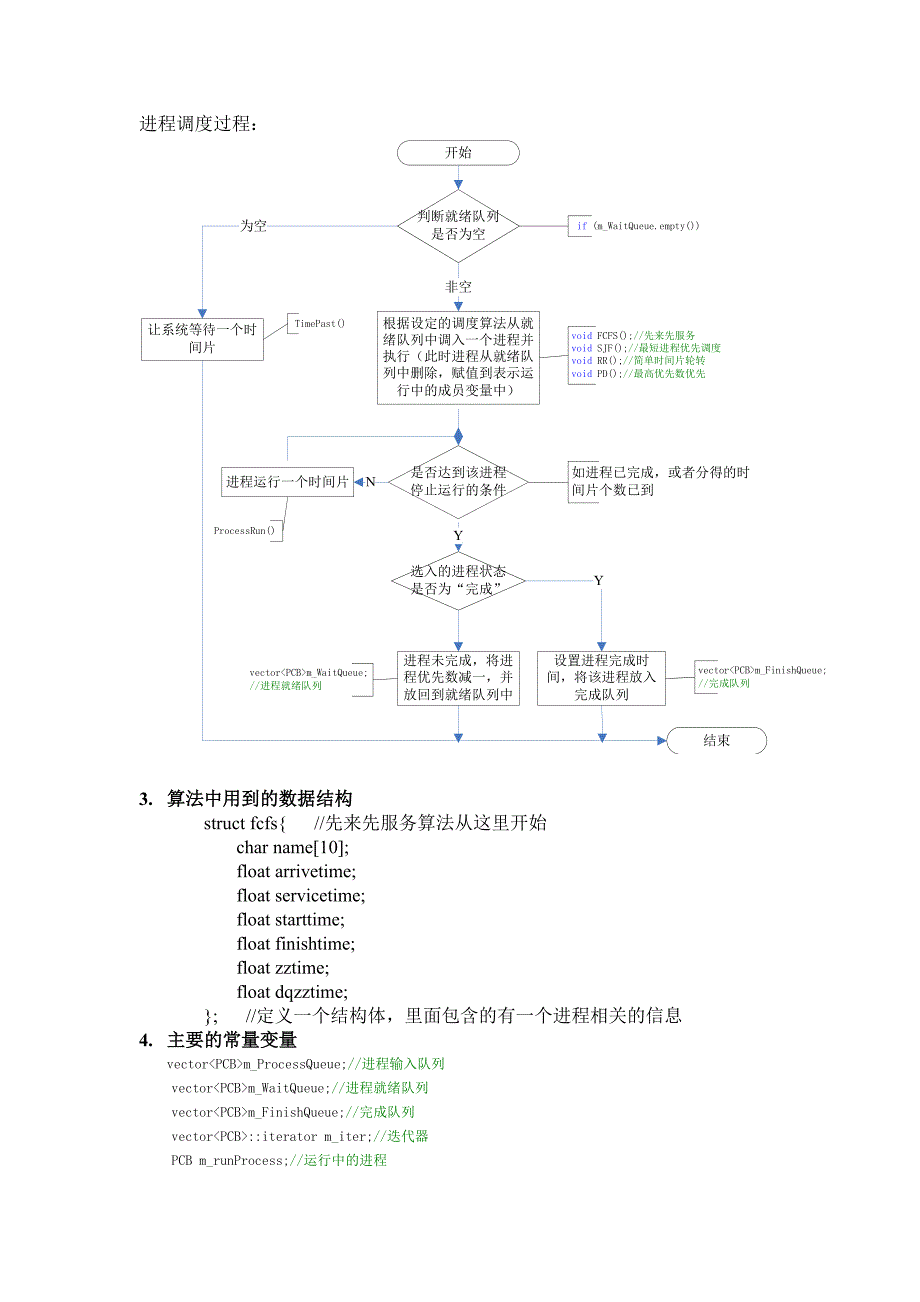 操作系统进程调度算法模拟实验报告_第3页