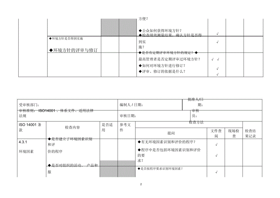 iso14001内审检查表_第2页