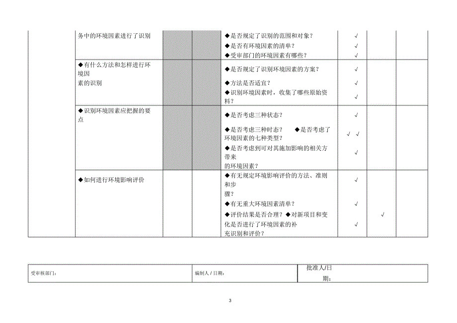 iso14001内审检查表_第3页