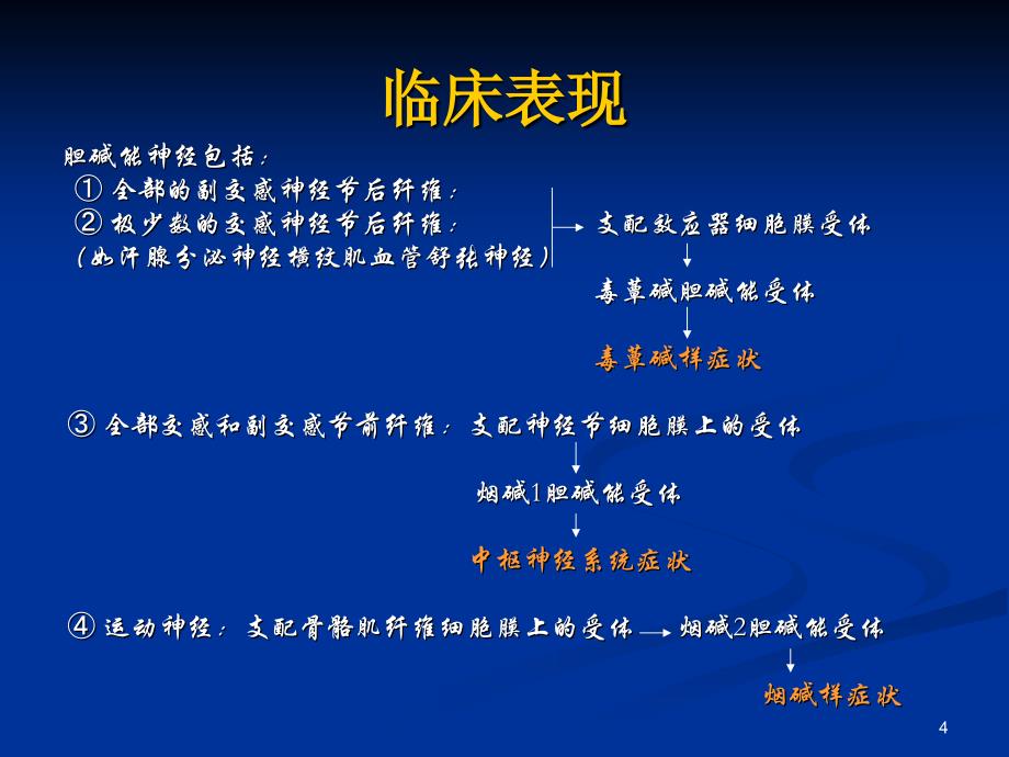 急性有机磷农药中毒的诊疗与护理PPT课件_第4页