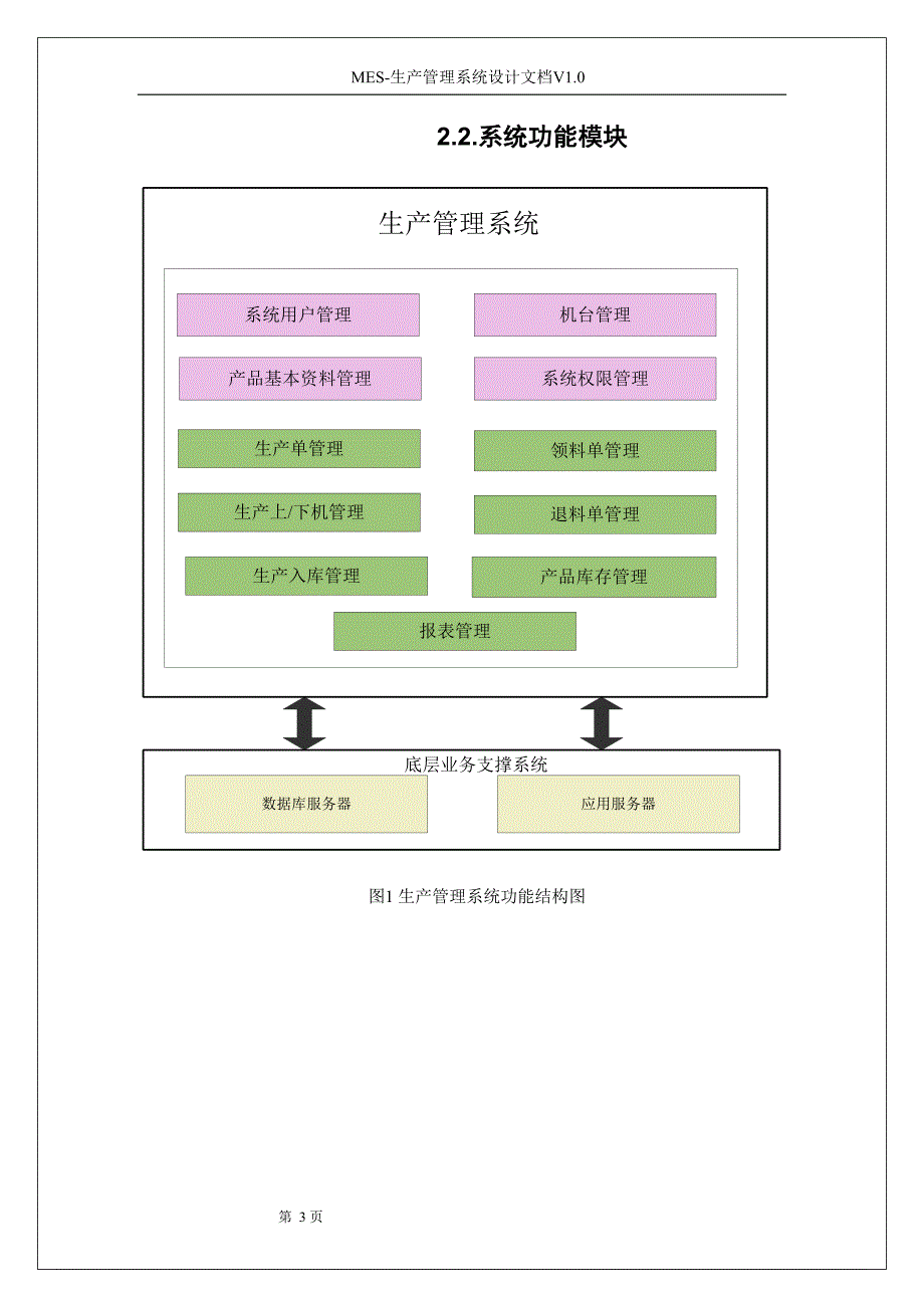 生产管理系统设计文档DOC(DOC 48页)_第3页