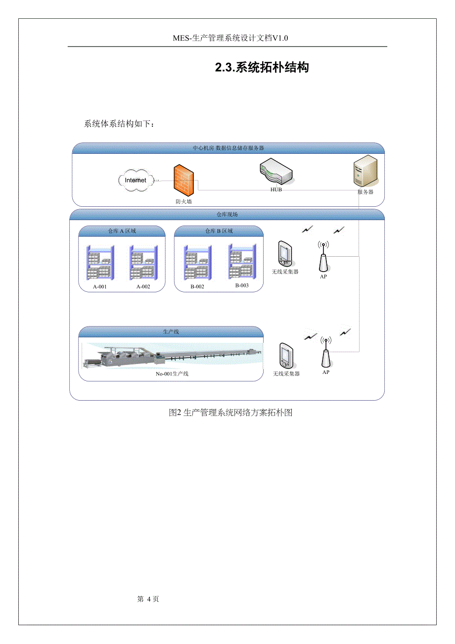 生产管理系统设计文档DOC(DOC 48页)_第4页