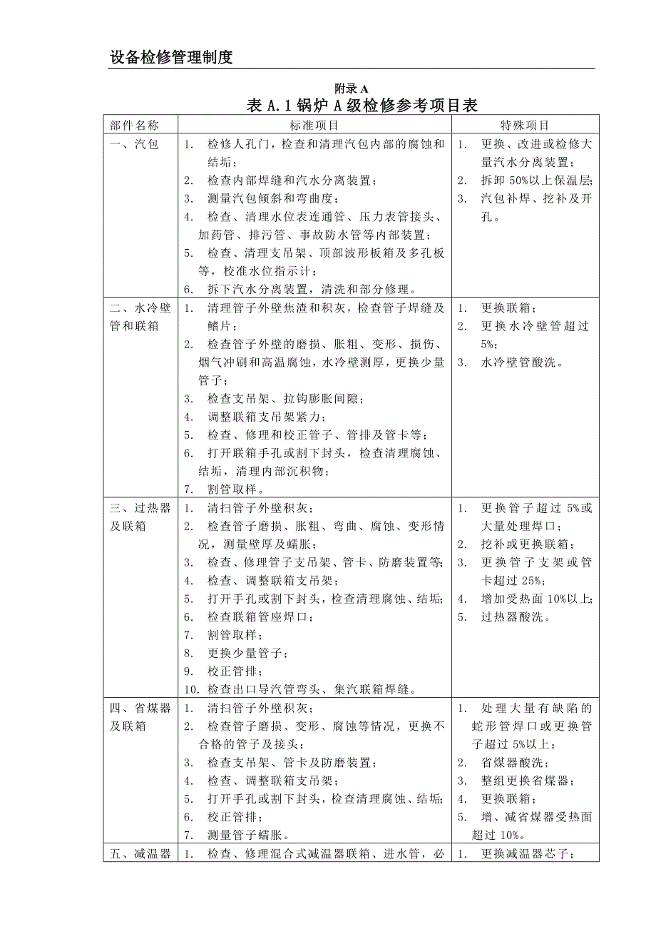 设备检修管理制度(检修项目).doc_第1页