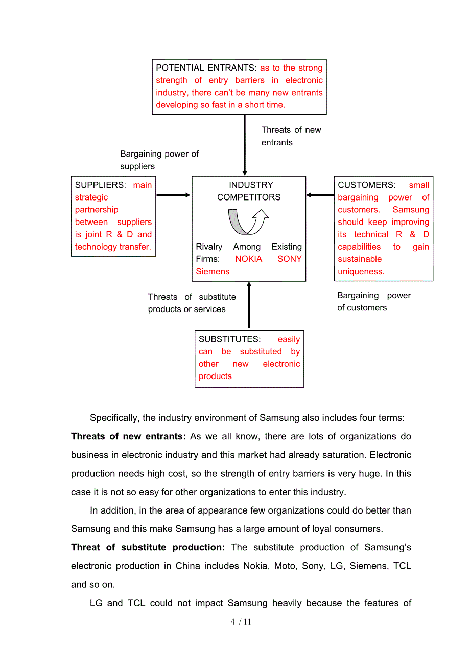 三星战略分析最全版_第4页