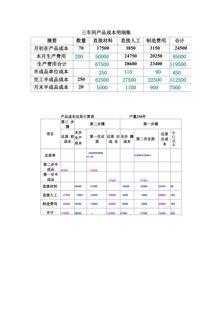 逐步结转分步法例题及总结_第3页