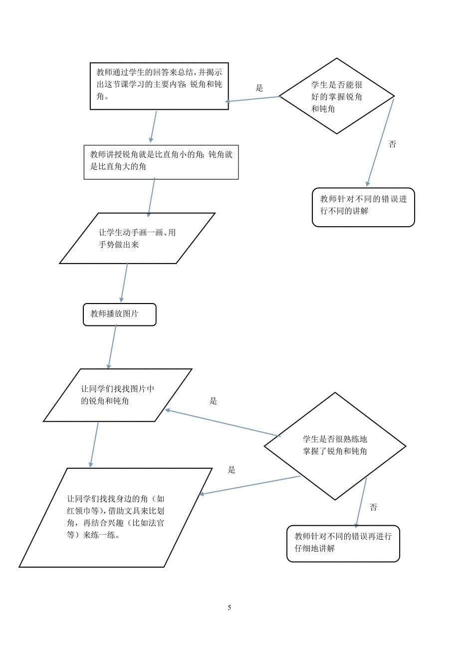 2014钝角和锐角的初步认识的教案设计.doc_第5页