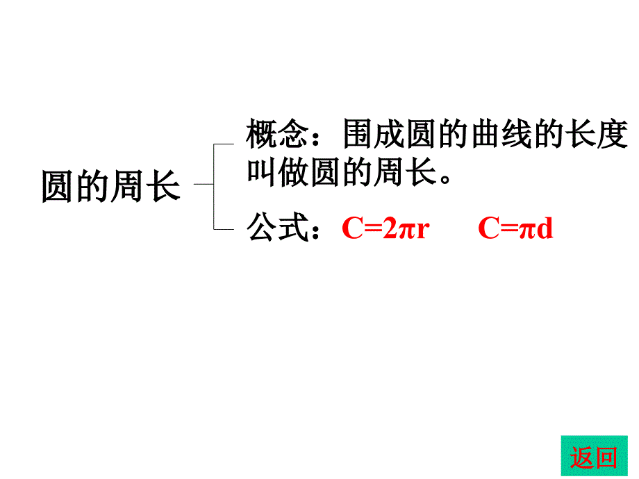 人教版六年级上册圆的整理与复习参赛课件[1]_第4页