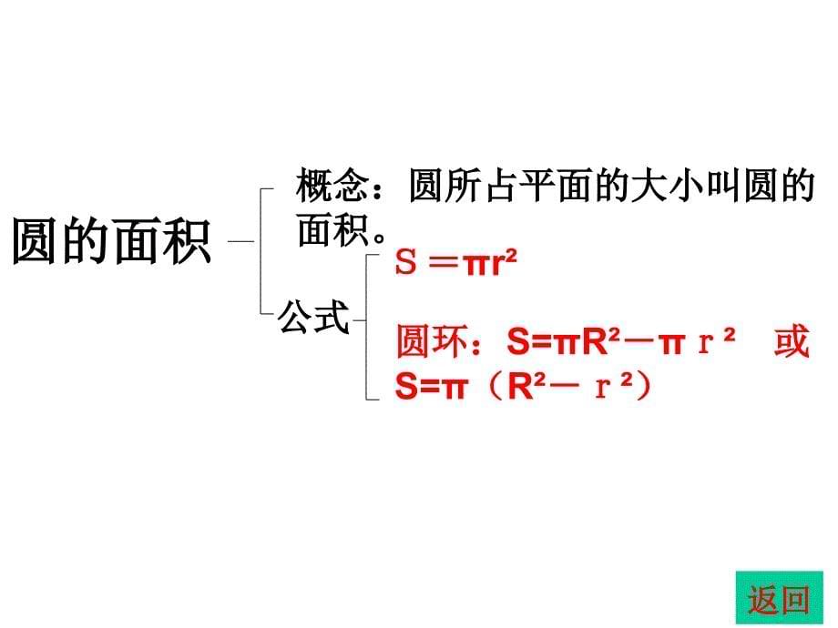 人教版六年级上册圆的整理与复习参赛课件[1]_第5页