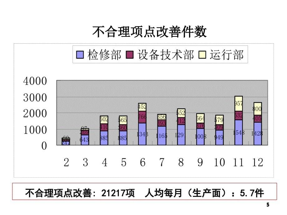 精益生产与精细化管理_第5页