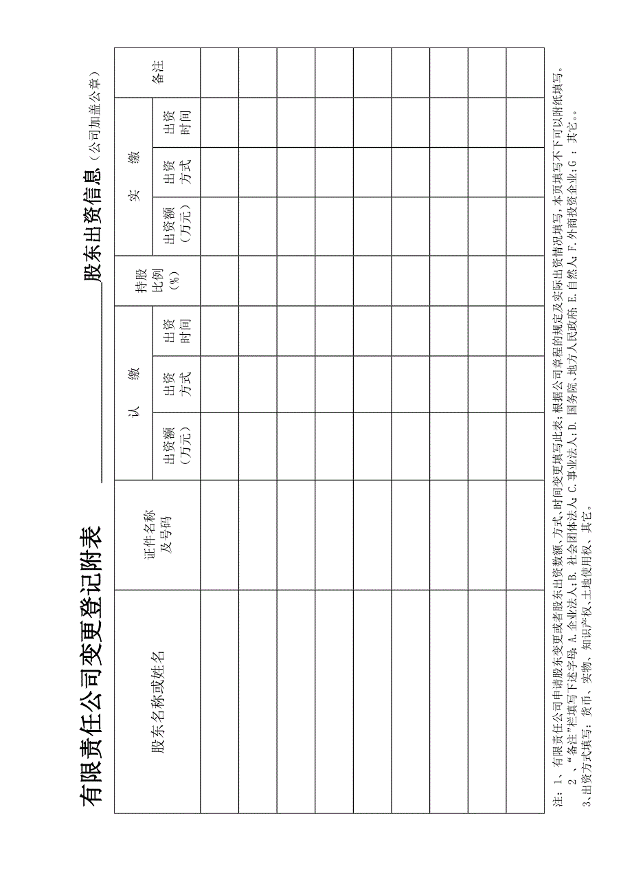 有限责任公司变更登记附表股东出资信息（公司加盖公章）_第1页