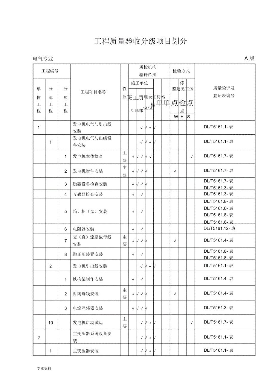 兴安热电厂电气工程质量验收分级项目划分表_第1页