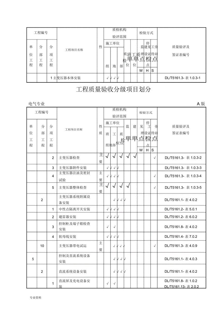 兴安热电厂电气工程质量验收分级项目划分表_第2页