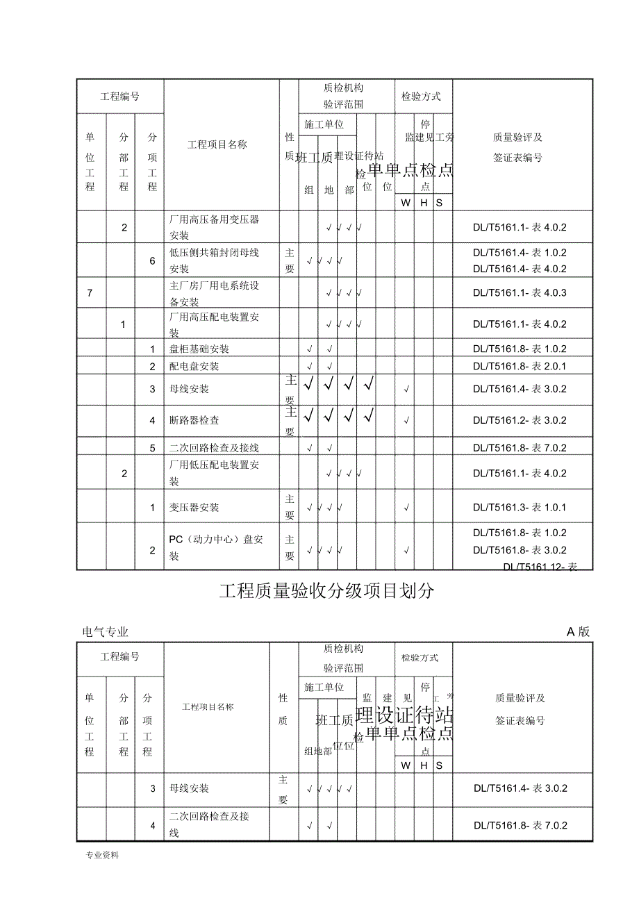 兴安热电厂电气工程质量验收分级项目划分表_第4页