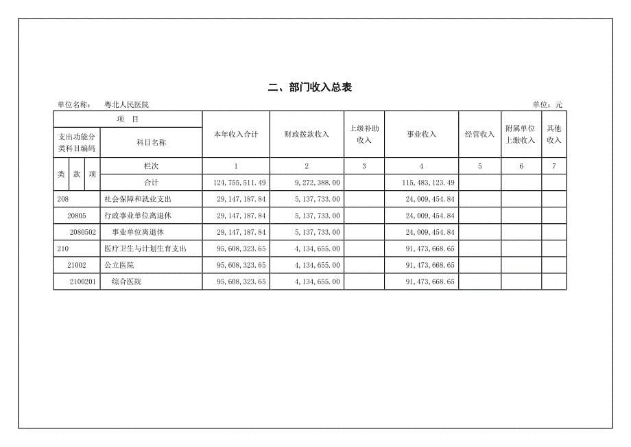 韶关粤北人民医院预算公开_第5页