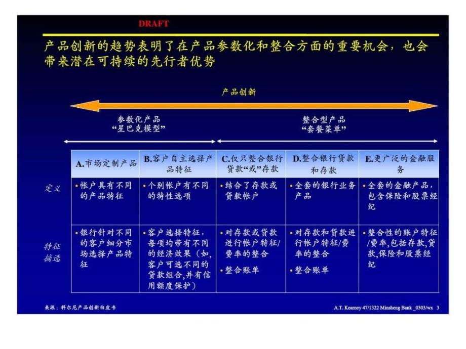 中国民生银行发展战略性产品以强化民生的零售银行业务——分行行长会议_第4页