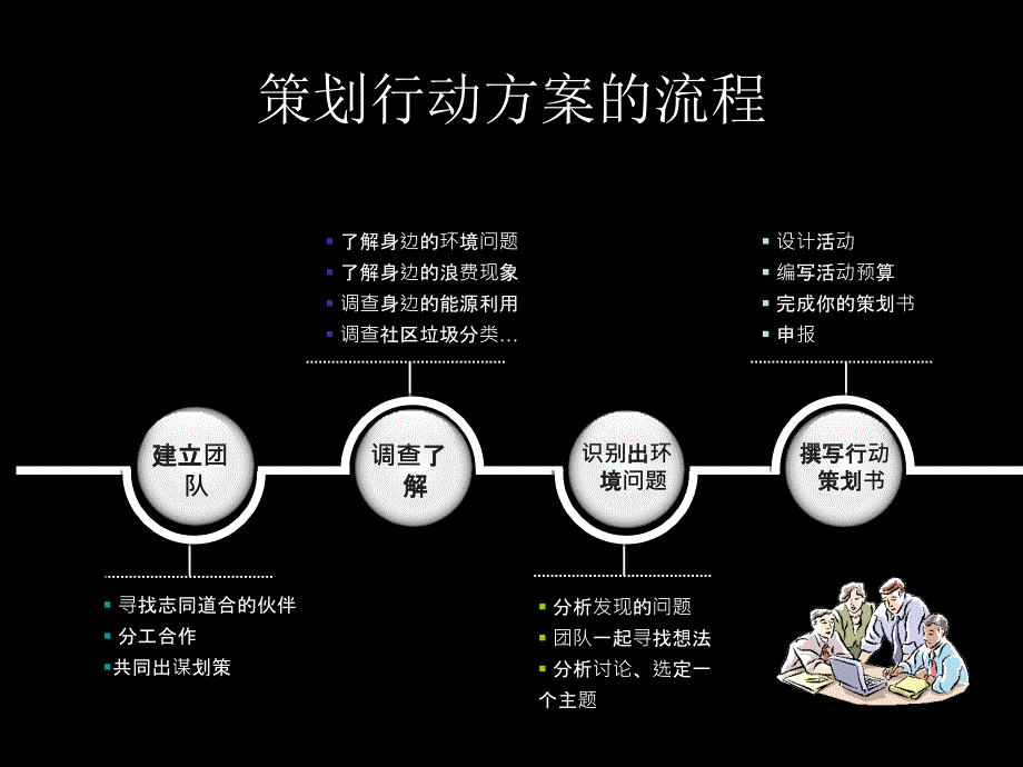 生物多样性如何做好宣传_第4页