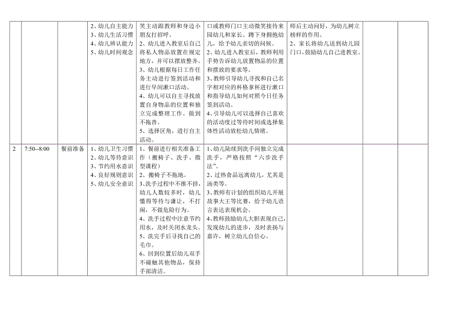 大班幼儿习惯培养标准269-280_第2页