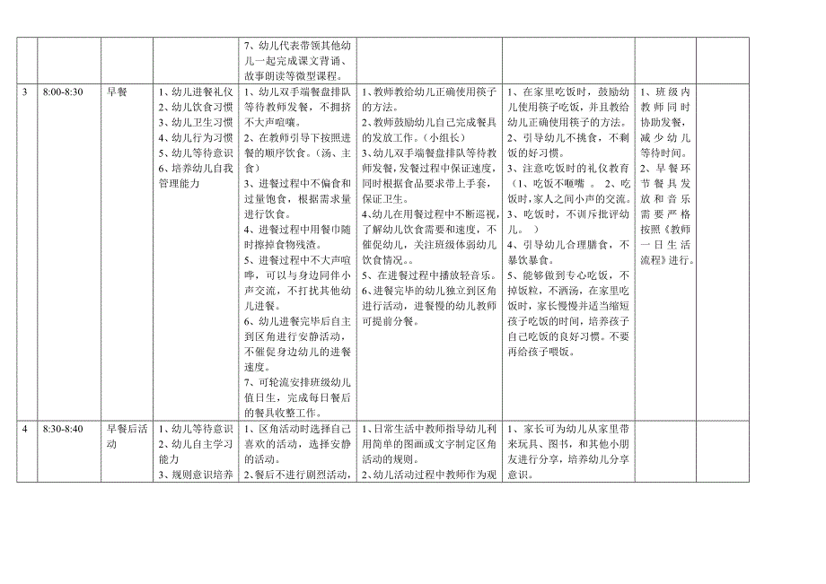 大班幼儿习惯培养标准269-280_第3页