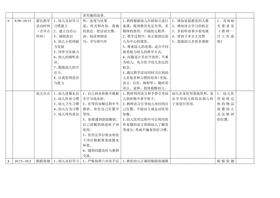 大班幼儿习惯培养标准269-280_第5页