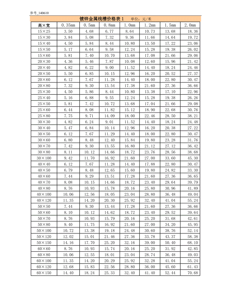 参考_工程_140610_线槽线管(金属及PVC)_型号规格及价格_第3页