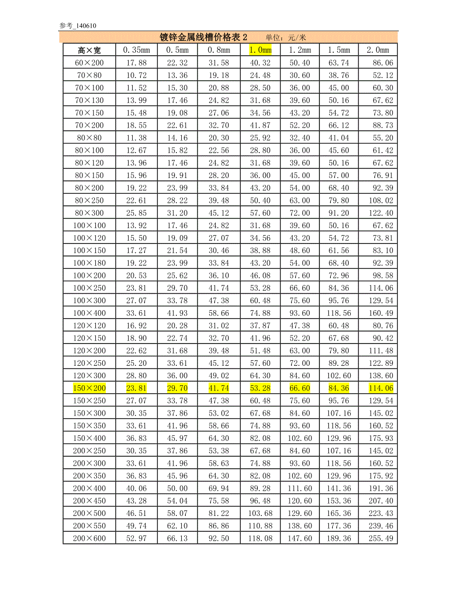 参考_工程_140610_线槽线管(金属及PVC)_型号规格及价格_第4页