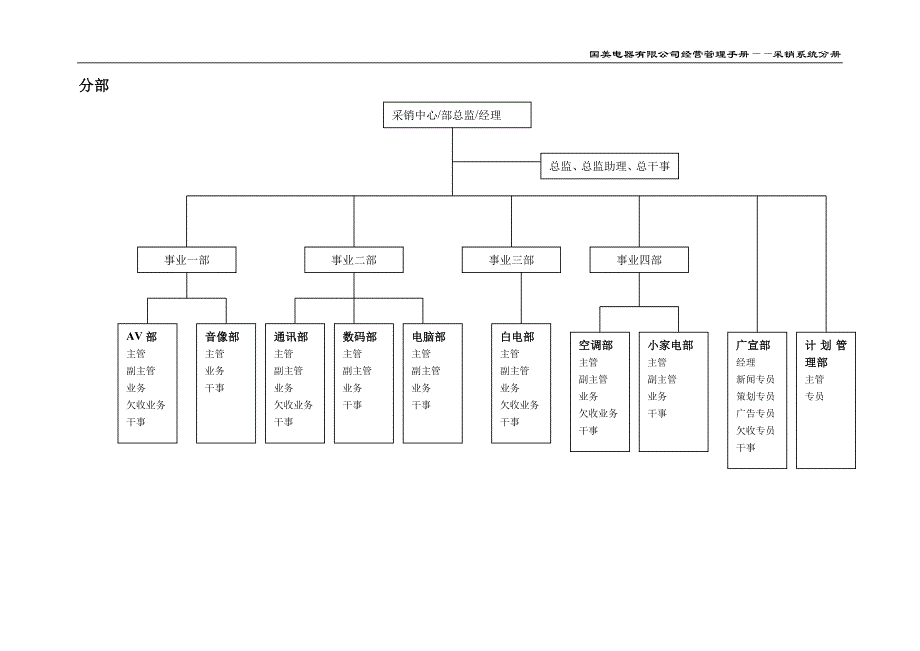 苏宁电器有限公司经营管理制度采销分册一二三部分1_第3页