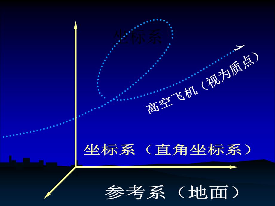 质点运动学ppt课件_第3页