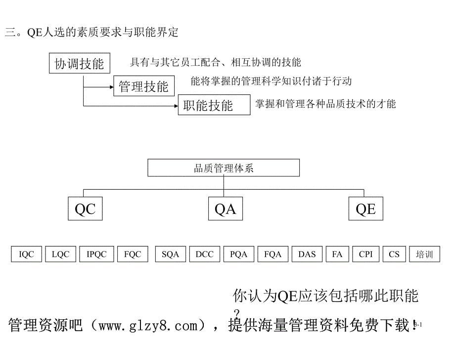 品质工程QE技能与系统提升培训_第5页