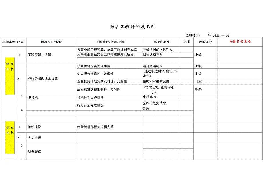 上市公司集团企业HR管理：职能部门KPI分解表_第2页