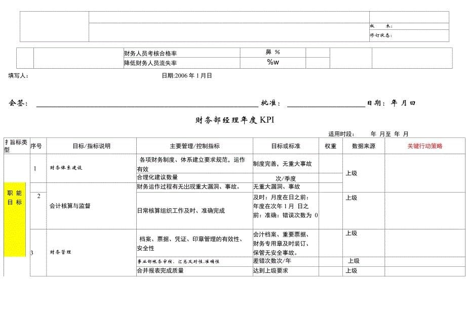 上市公司集团企业HR管理：职能部门KPI分解表_第5页