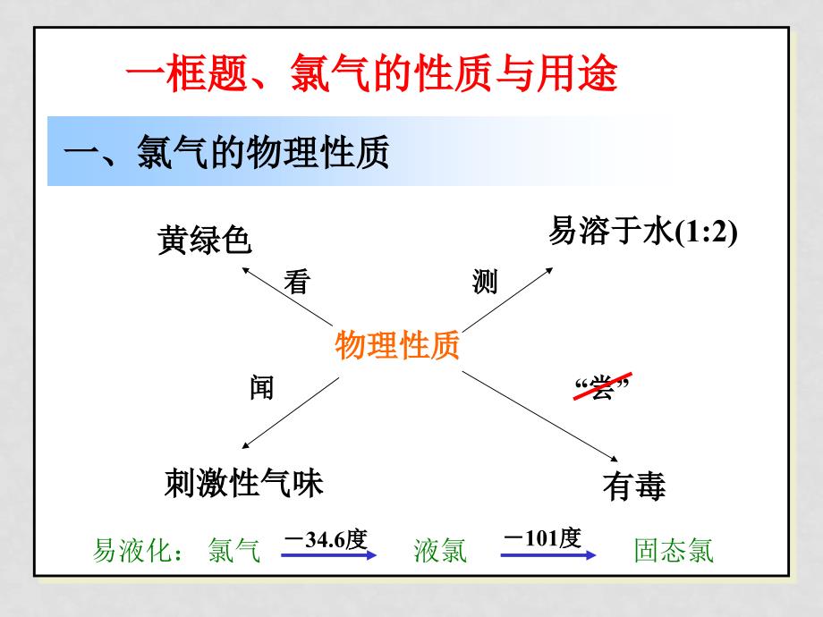 人教版化学必修1&#167;42富集在海水中的元素氯_第4页