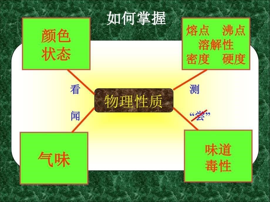 人教版化学必修1&#167;42富集在海水中的元素氯_第5页