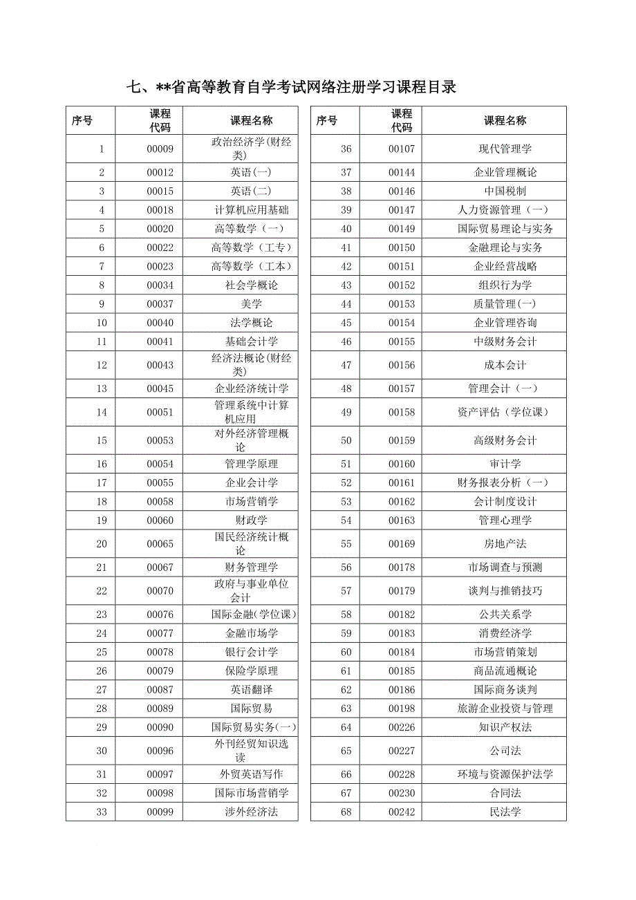 网络注册学习简介_第4页