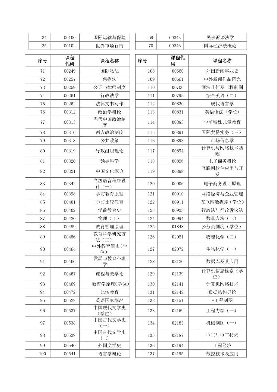 网络注册学习简介_第5页