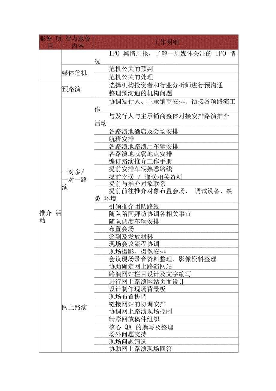 IPO财经公关费用及项目介绍_第5页