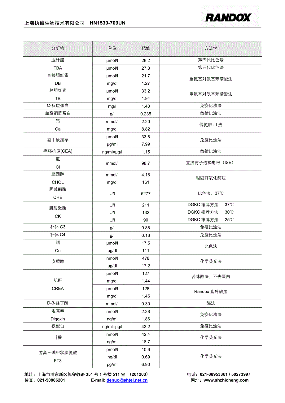 分析用人基质质控血清 水平II.doc_第2页