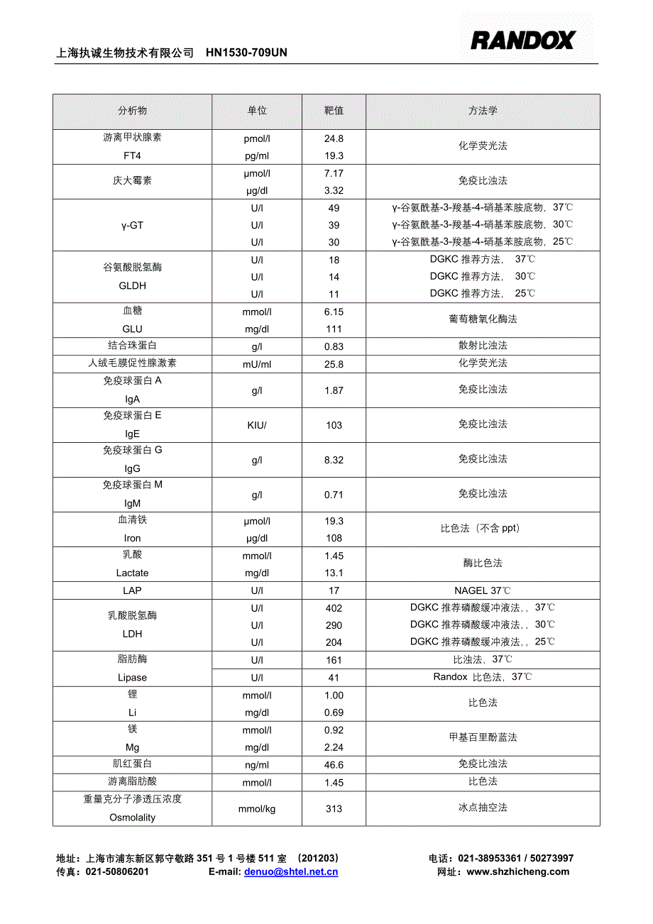 分析用人基质质控血清 水平II.doc_第3页