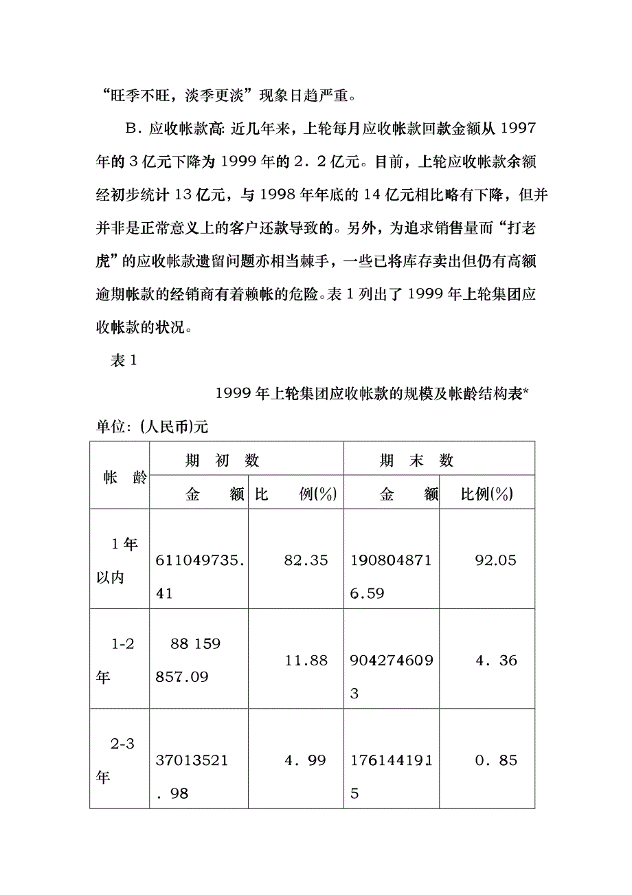 上海轮胎橡胶应收帐款管理案例fuyr_第3页