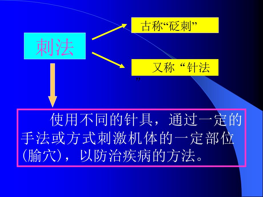 针灸疗法毫针刺法_第4页