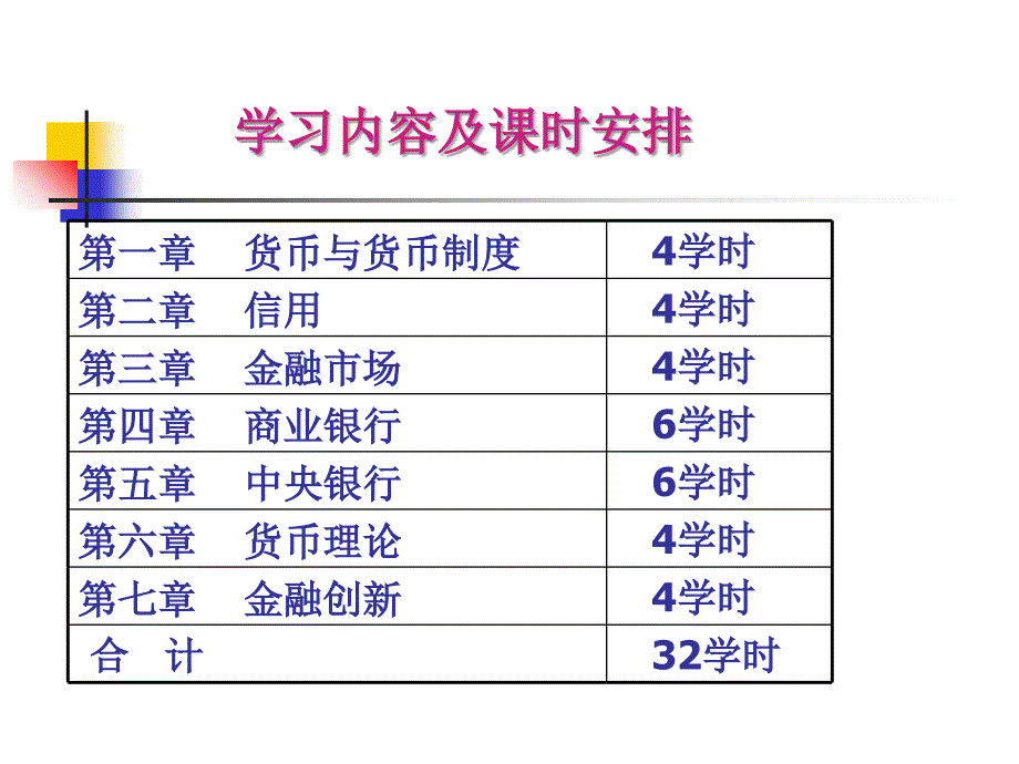 电子科技大学管理学院货币银行学PPT课件_第3页