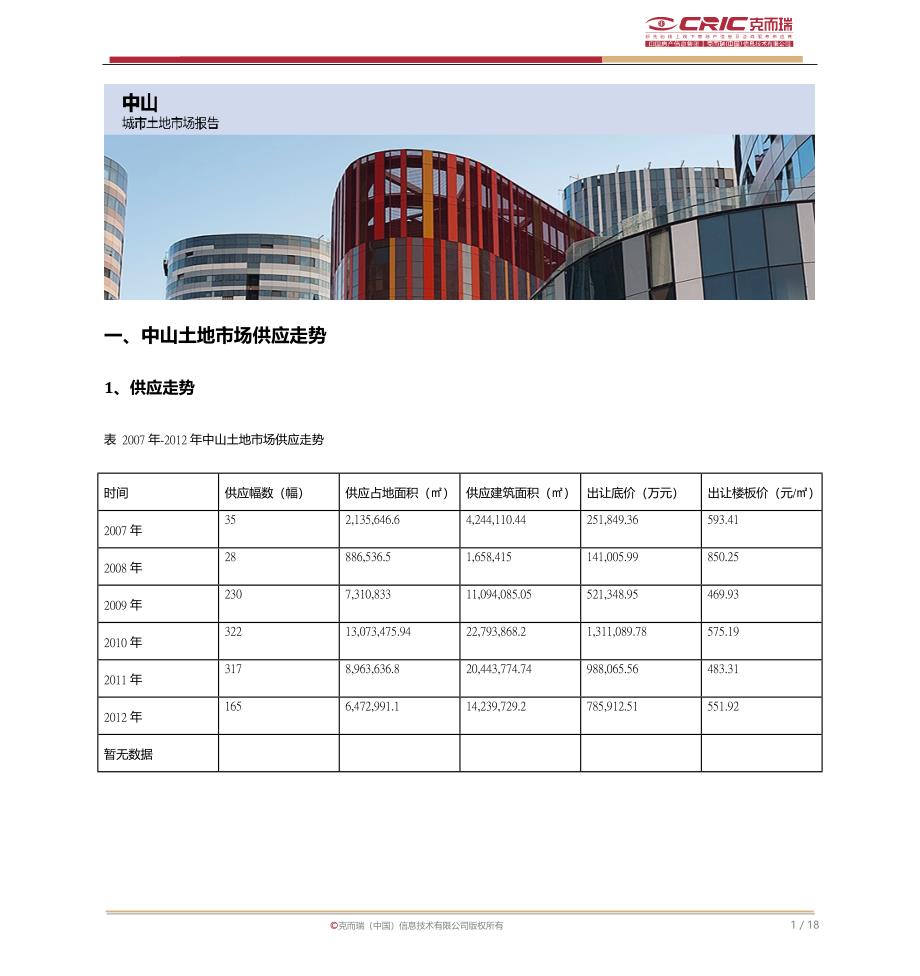 中山城市土地市场报告_第1页