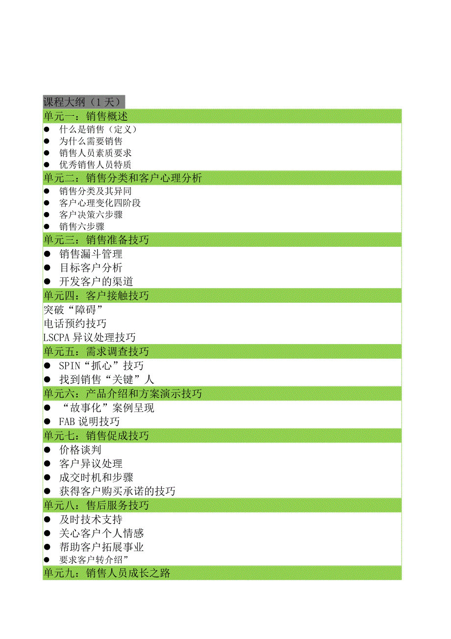 销售培训课程大纲_第2页