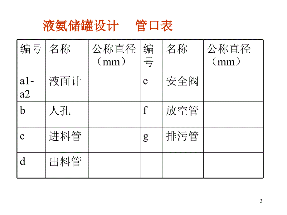 课程设计液氨储罐设计PPT课件_第3页