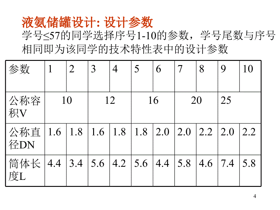 课程设计液氨储罐设计PPT课件_第4页